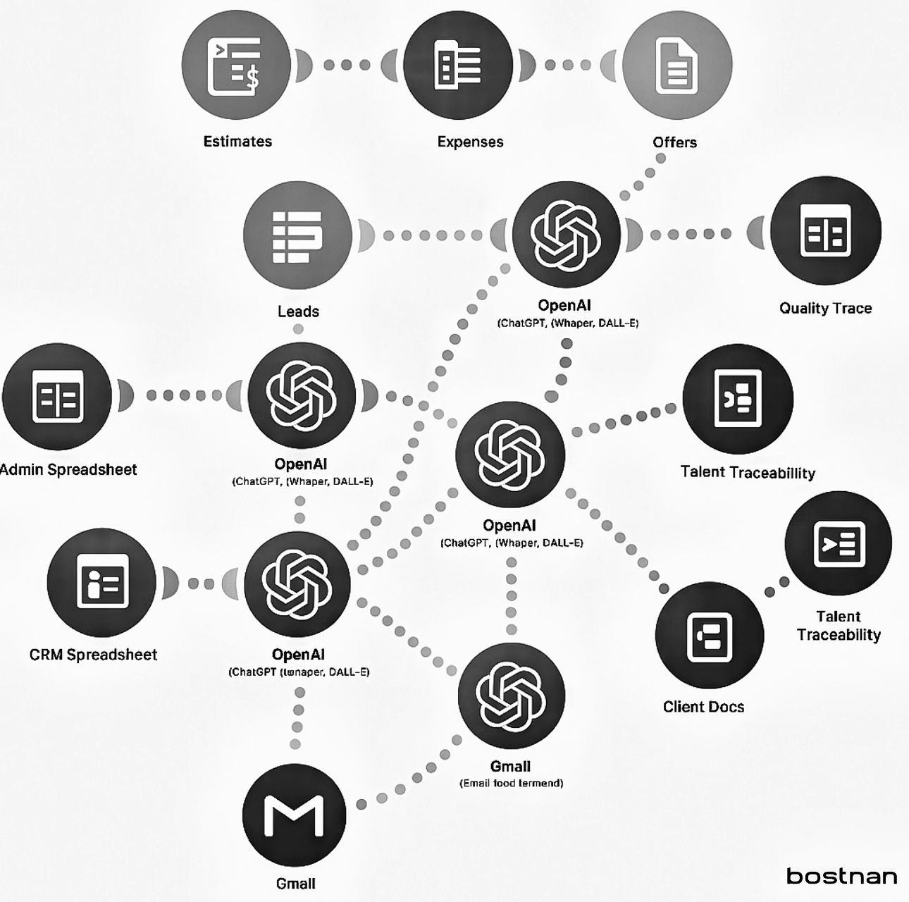 Imagen de consultorías de integración IA